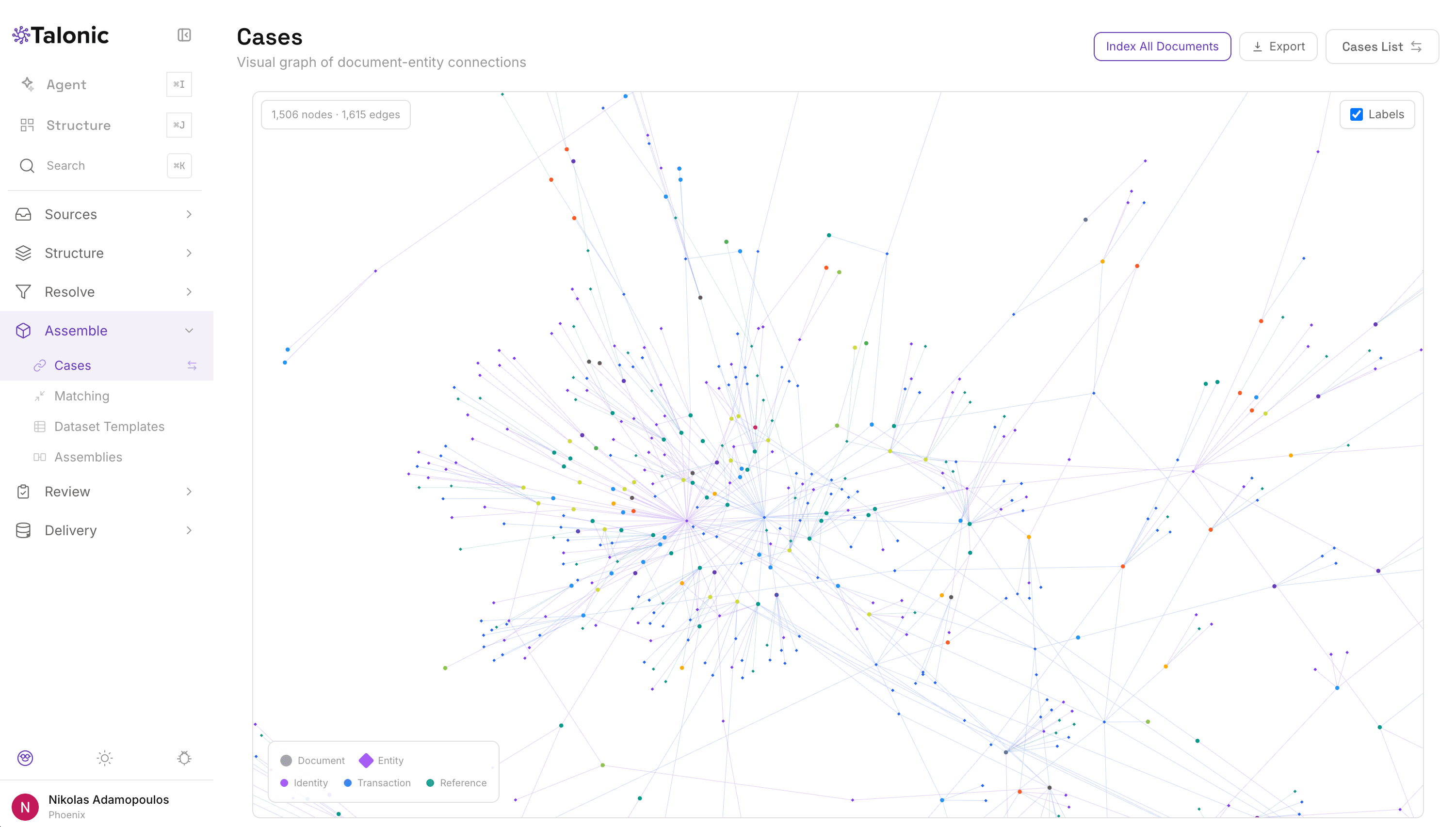 Talonic Cases graph showing 1,506 nodes and 1,615 edges with color-coded document, entity, identity, transaction, and reference node types
